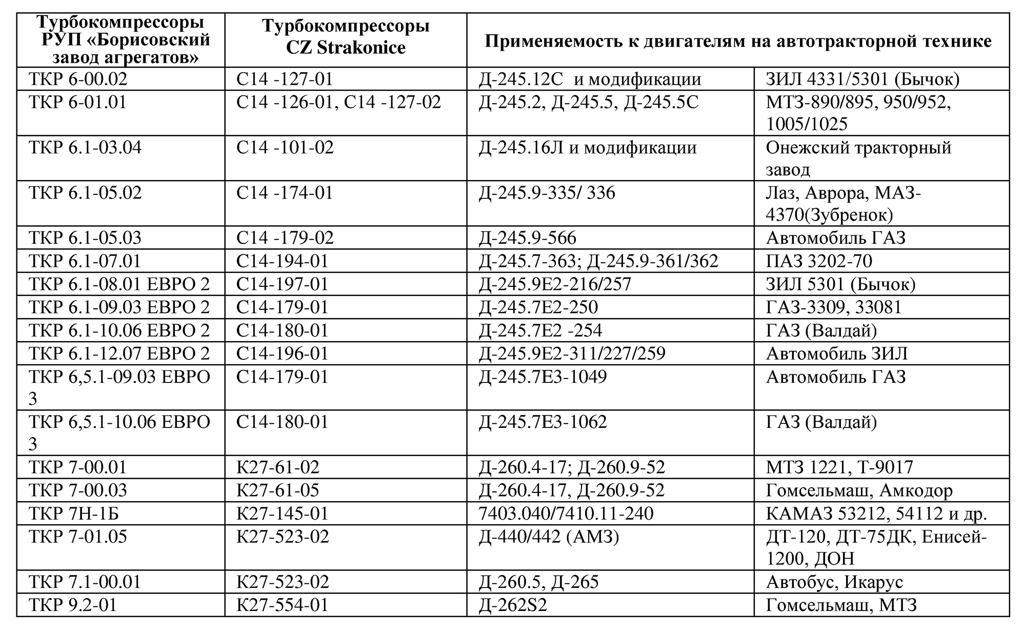 Взаимозаменяемость ТРК 