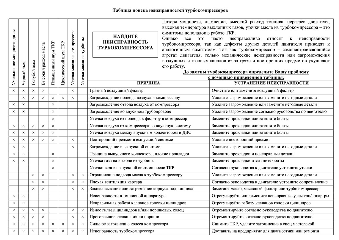 Найдите неисправность турбокомпрессора